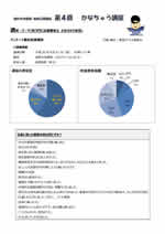 公開講座アンケート結果「地域公開寄席」