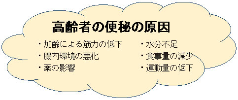 高齢者の便秘の原因