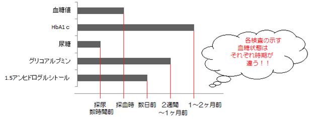 血糖検査