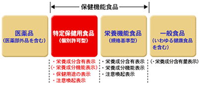 特別用途食品