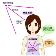 被爆のイメージ画像